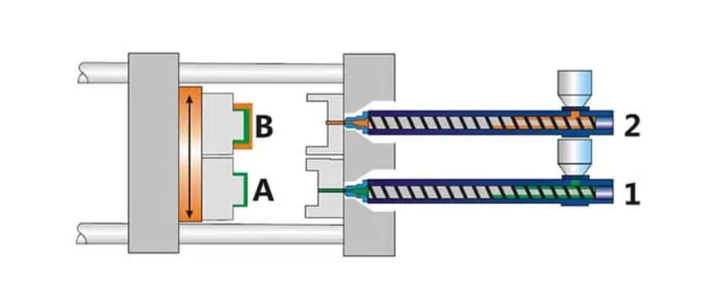 two color plastic injection molding
